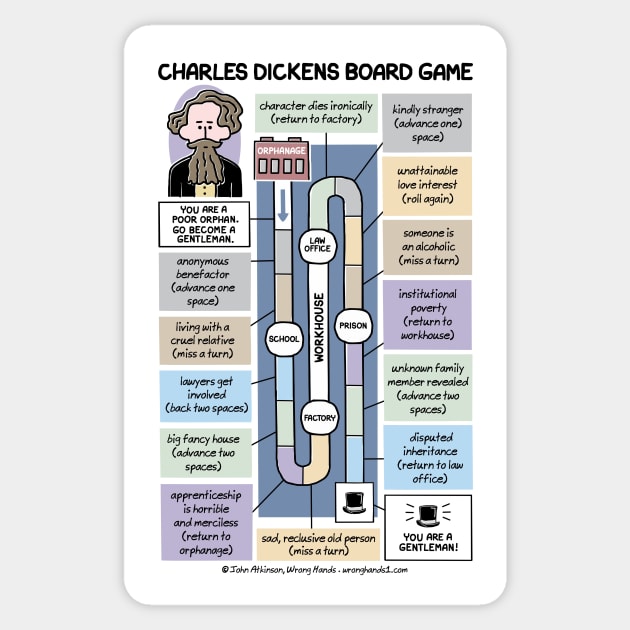 Charles Dickens Board Game Sticker by WrongHands